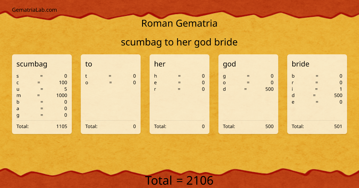 scumbag to her god bride in roman Gematria